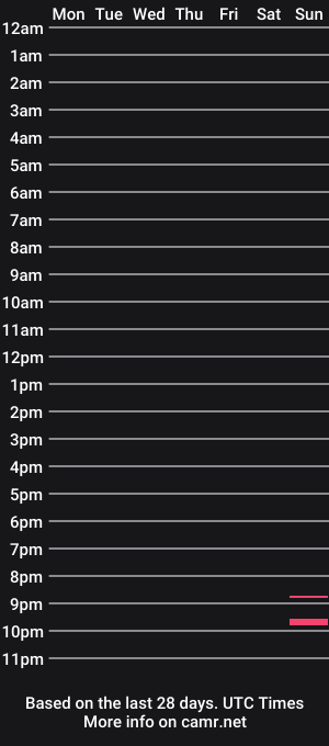 cam show schedule of witchygreens