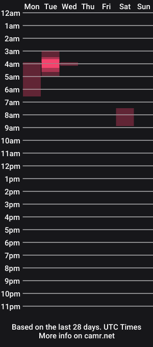 cam show schedule of witchynbitchy