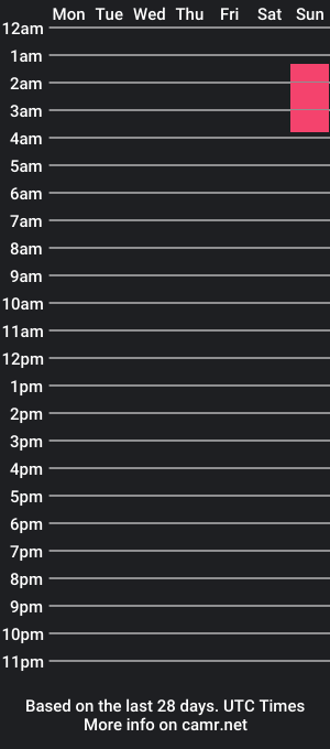 cam show schedule of witchyyscorpio