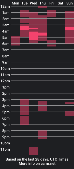 cam show schedule of with_ease