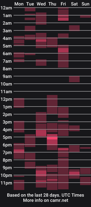 cam show schedule of withbothhandsplease