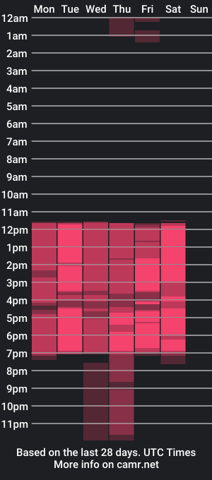 cam show schedule of withney_x