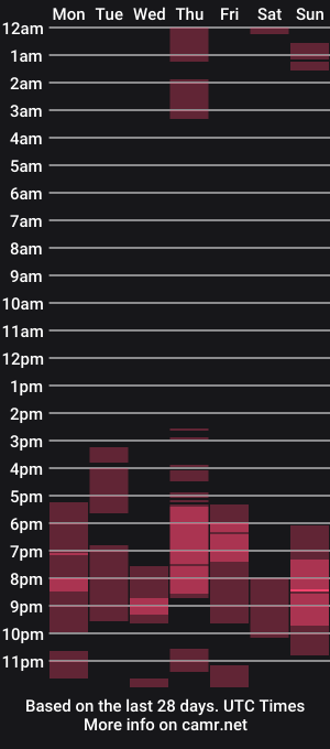 cam show schedule of witness7x10