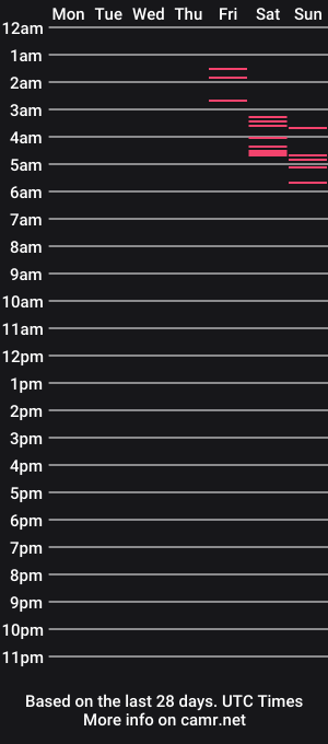 cam show schedule of wittydesichap