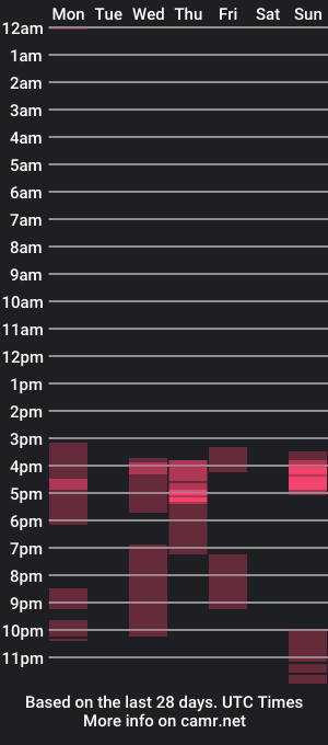 cam show schedule of wizard_of_ahhhs