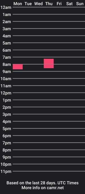 cam show schedule of wizardsleeve76