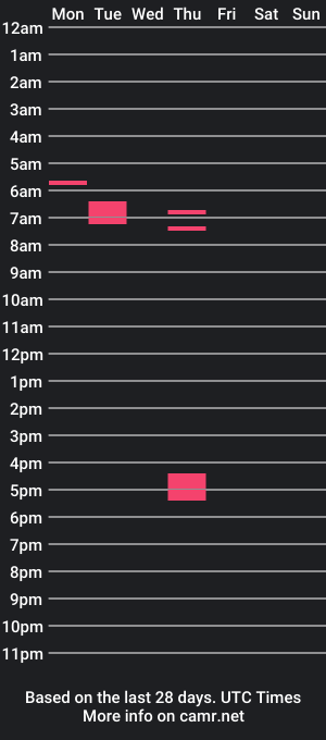 cam show schedule of wizzyg75