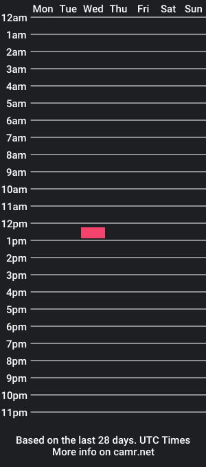 cam show schedule of wjsdkfwk123