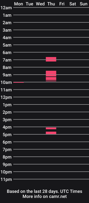 cam show schedule of wkl_545454