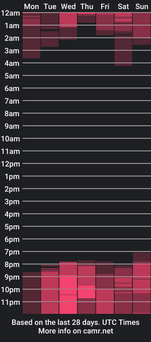 cam show schedule of wladilia