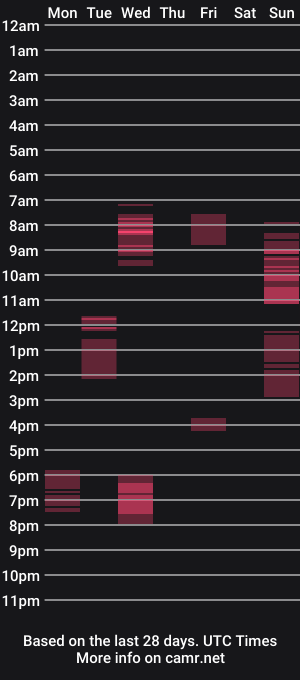 cam show schedule of wladsexy88