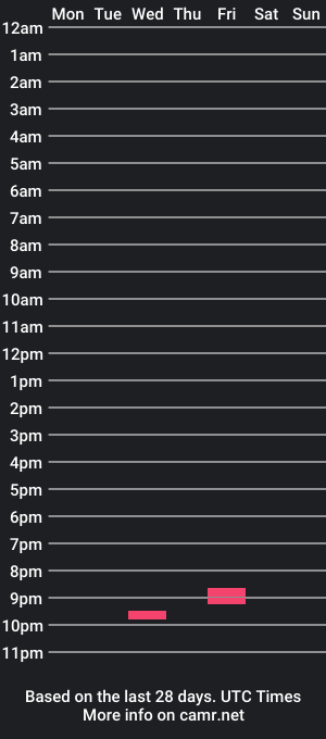 cam show schedule of wmlad94