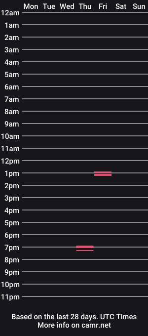 cam show schedule of wnfckusohard