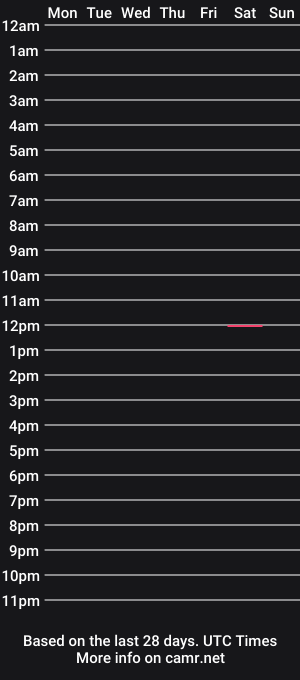 cam show schedule of woahhung