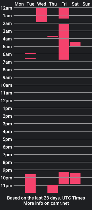 cam show schedule of woahval