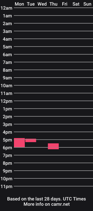 cam show schedule of woalo6