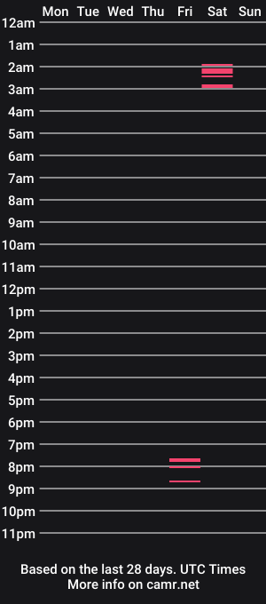 cam show schedule of wogbloke2