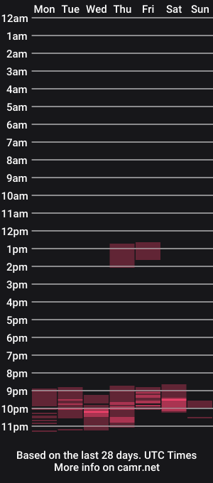 cam show schedule of wolandxalice