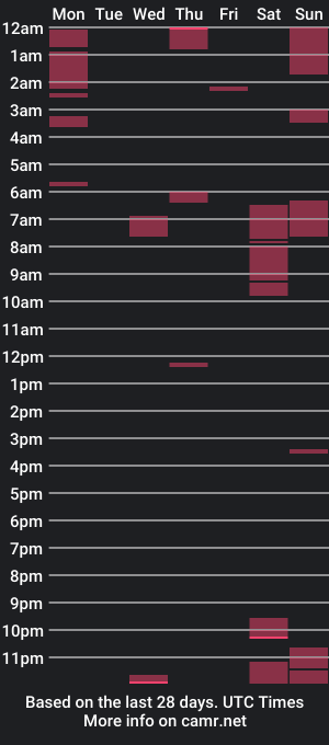 cam show schedule of wolf979