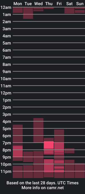 cam show schedule of wolf_and_moon