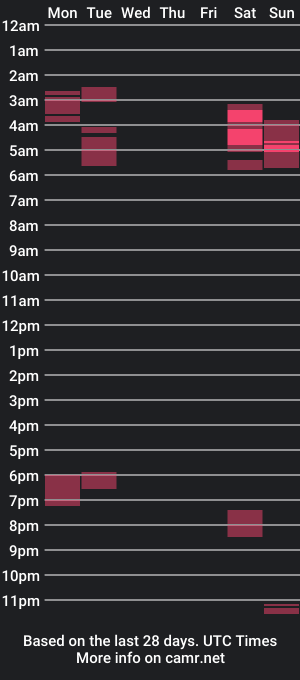 cam show schedule of wolf_lexi