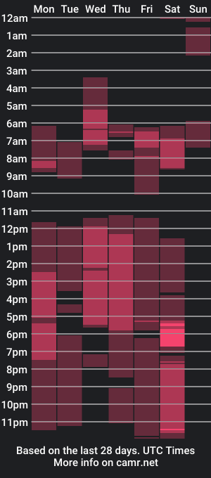 cam show schedule of wolf_master20