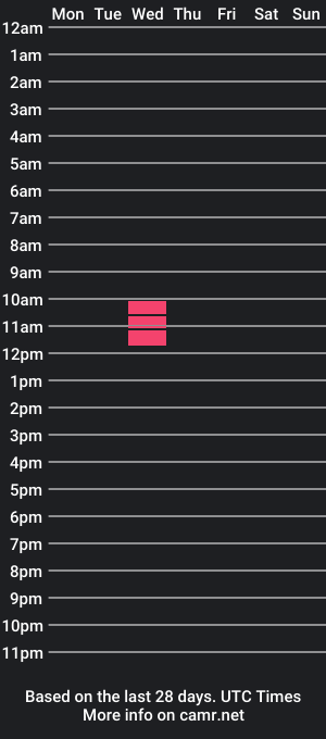 cam show schedule of wolf_signal