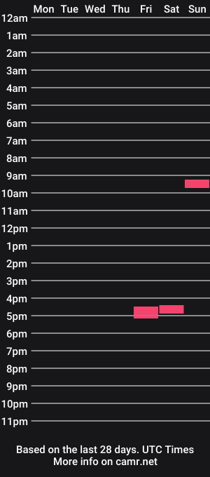 cam show schedule of wolfandkitti