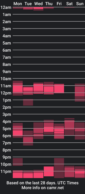 cam show schedule of wolfblazer5