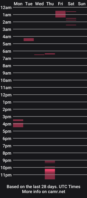 cam show schedule of wolfdeep