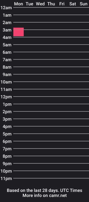 cam show schedule of wolfdick415