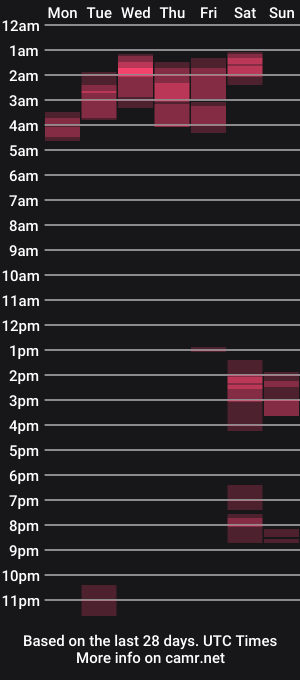 cam show schedule of wolfdudefun