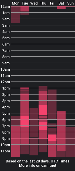 cam show schedule of wolferatus