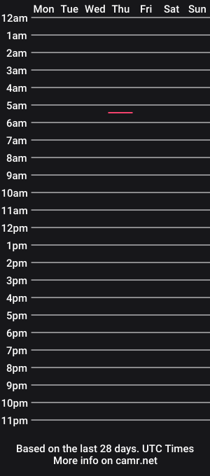 cam show schedule of wolfg10