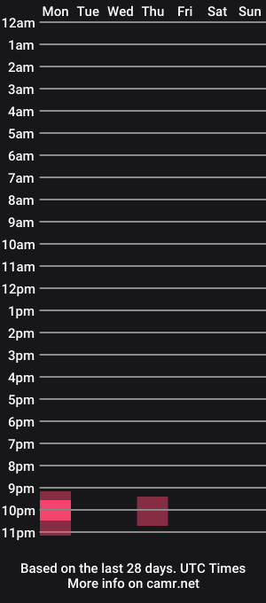 cam show schedule of wolfie_777