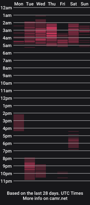 cam show schedule of wolfs_daughter
