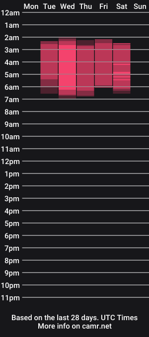 cam show schedule of wolfsfoster