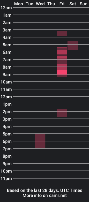 cam show schedule of wolfstar_xxx