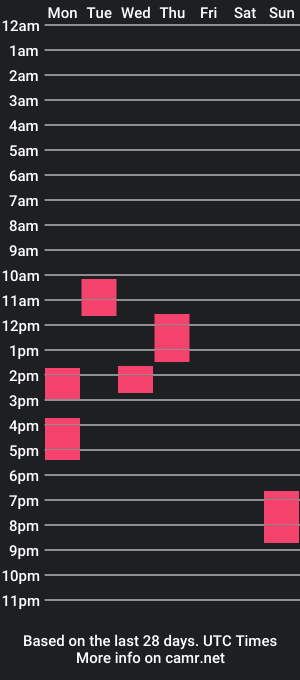 cam show schedule of wolkenkuckuck