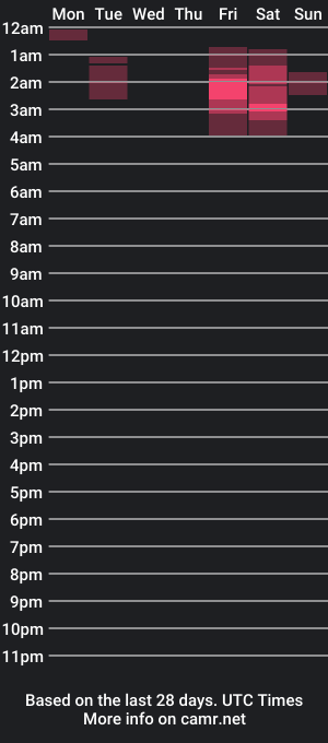 cam show schedule of wollmers