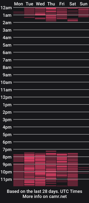 cam show schedule of wolong_dicks