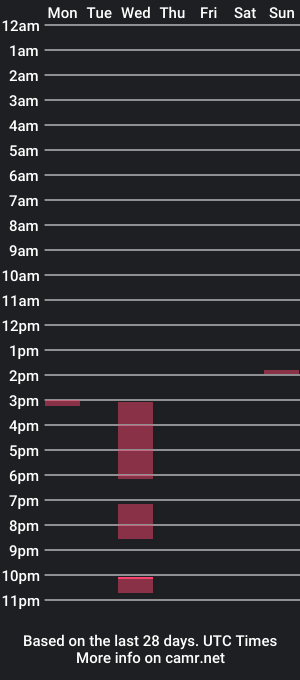 cam show schedule of wolver919