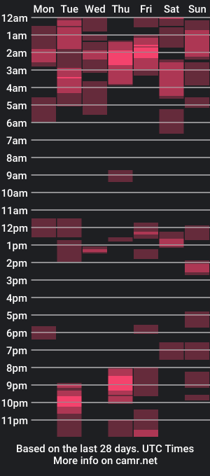 cam show schedule of wolverine82c