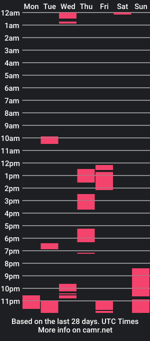 cam show schedule of wolverinetarzan