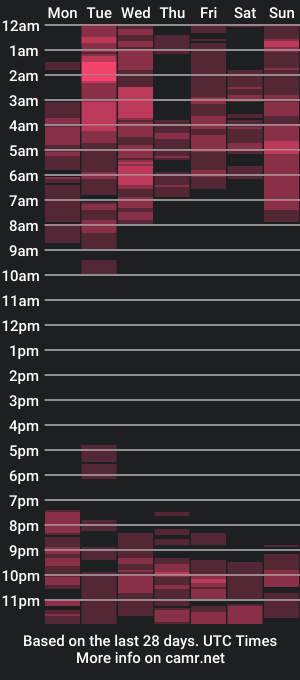 cam show schedule of wolves_inside