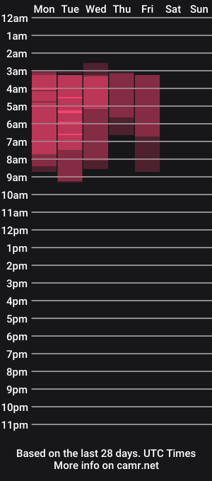cam show schedule of woman_cum84