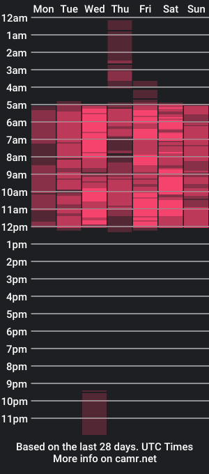 cam show schedule of woman_in_the_street