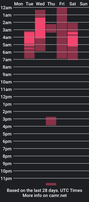 cam show schedule of womanbigg