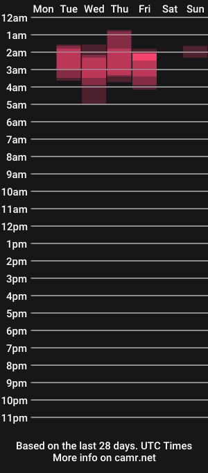 cam show schedule of womanfromvenus6969