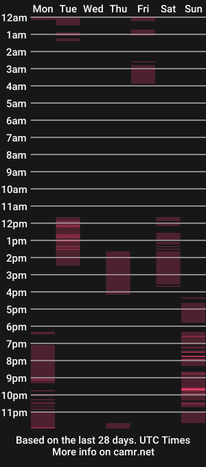 cam show schedule of womanhornyx